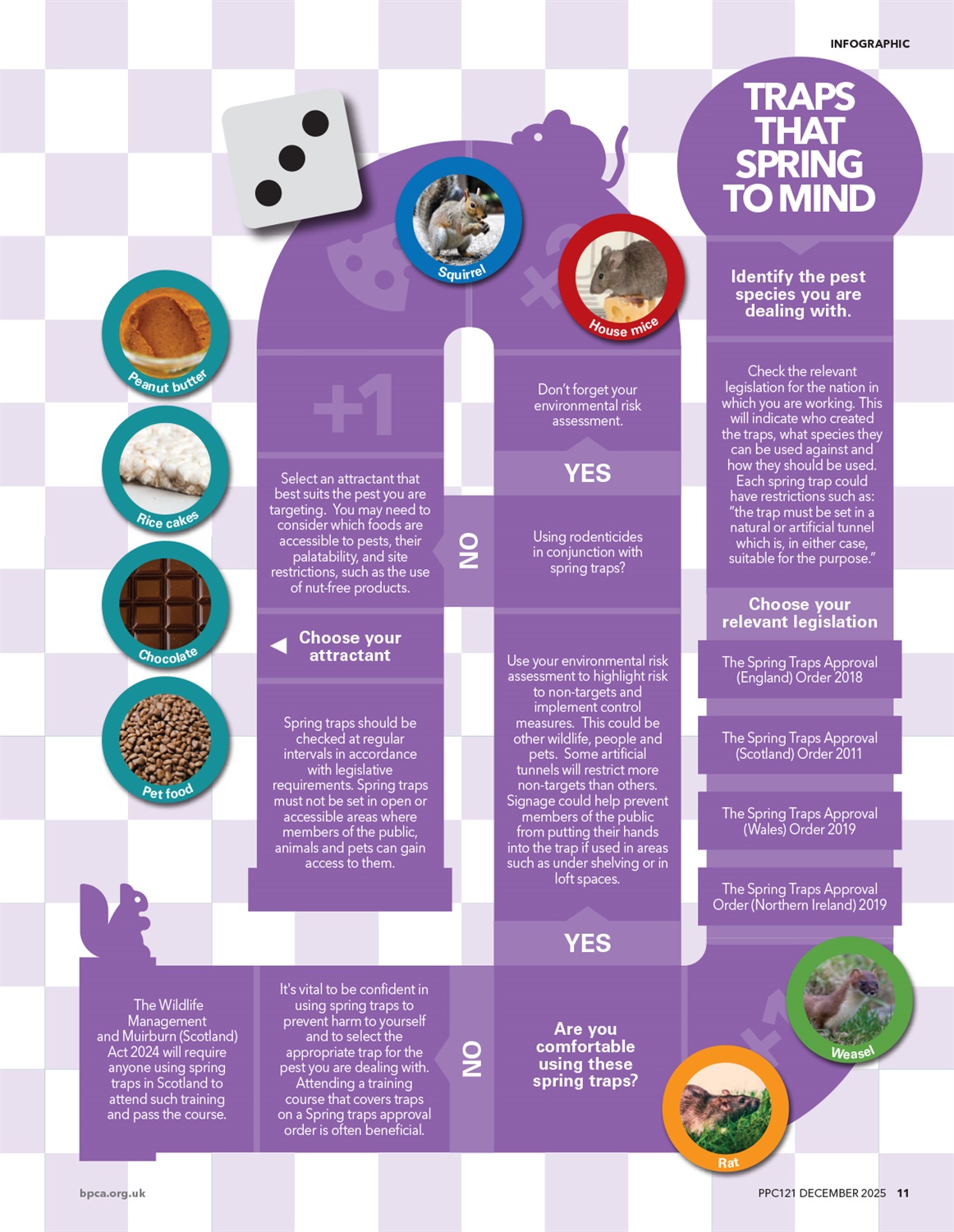 Spring traps hero Spring traps hero